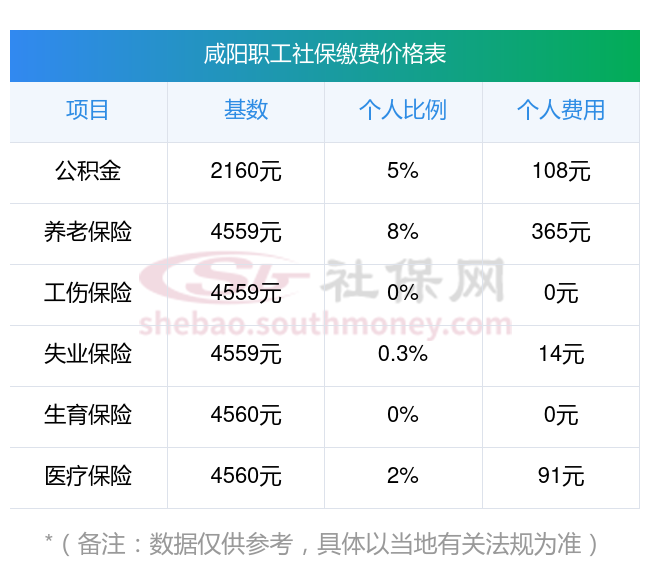 楚雄最新社保卡有8000可以取现多少方法分析(最方便真实的楚雄社保能不能取出来方法)
