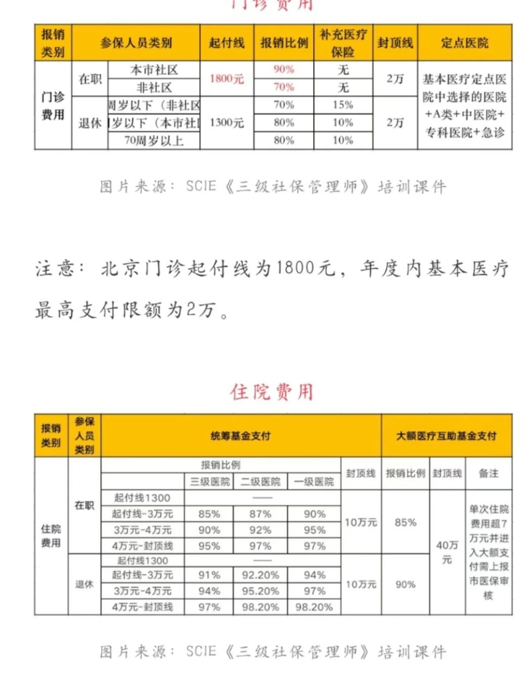 楚雄最新医保现金报销多久到账方法分析(最方便真实的楚雄医保报销是现金结算吗方法)