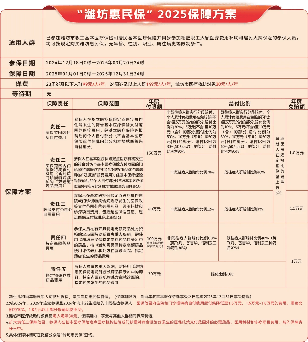楚雄最新惠民保为什么直接从医保里扣方法分析(最方便真实的楚雄惠民保为什么直接从医保里扣钱方法)