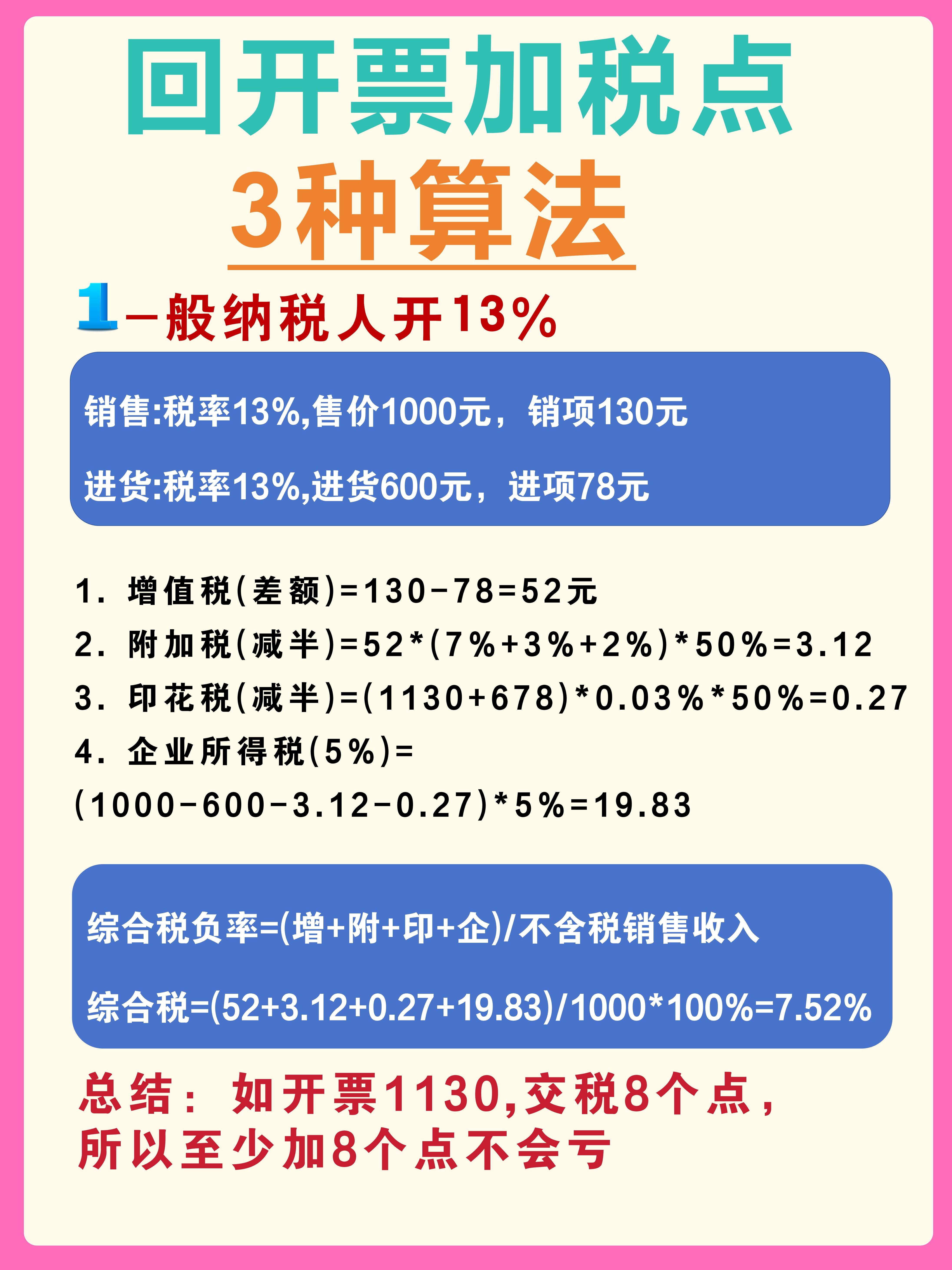 楚雄最新税率13%是乘以多少方法分析(最方便真实的楚雄税率13%等于多少方法)