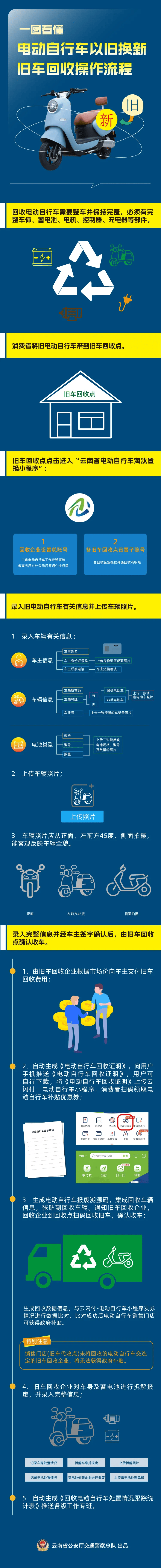 楚雄最新24小时上门回收旧车方法分析(最方便真实的楚雄24小时上门回收旧车多少钱方法)