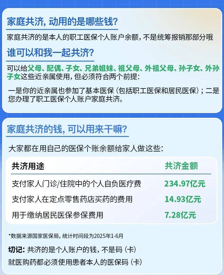 楚雄最新医保卡的钱和银行卡的钱在一起吗方法分析(最方便真实的楚雄医保卡里的钱和银行卡的钱方法)