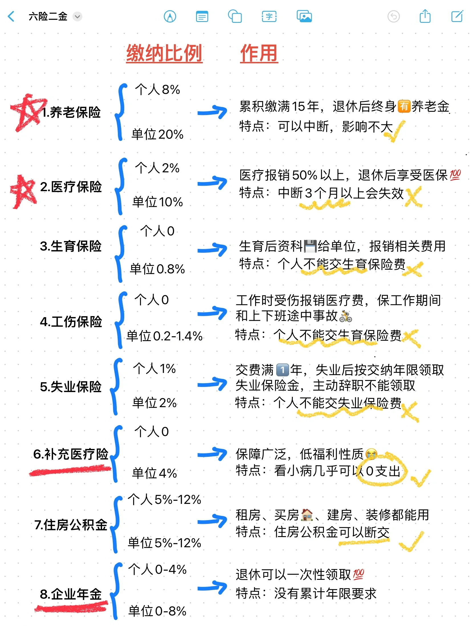 楚雄最新医疗保险60%和100%区别方法分析(最方便真实的楚雄医保缴费比例60%和100%的区别方法)