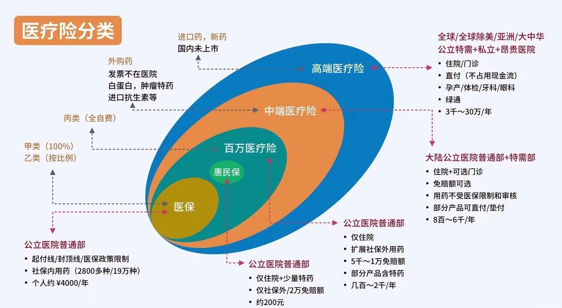 楚雄最新医保5%与9%的区别方法分析(最方便真实的楚雄医保95%和5%有什么区别方法)