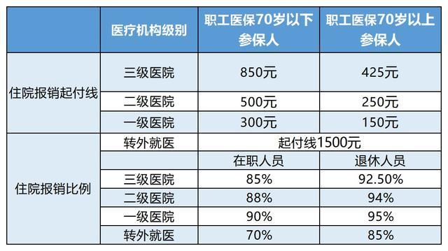 楚雄最新24小时医保是否可以报销方法分析(最方便真实的楚雄24小时医保是否可以报销住院费用方法)
