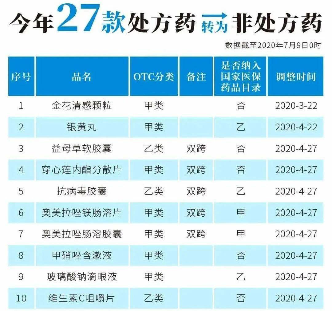 楚雄最新24小时高价回收医保医保套出方法分析(最方便真实的楚雄医保回收的药是真的吗方法)