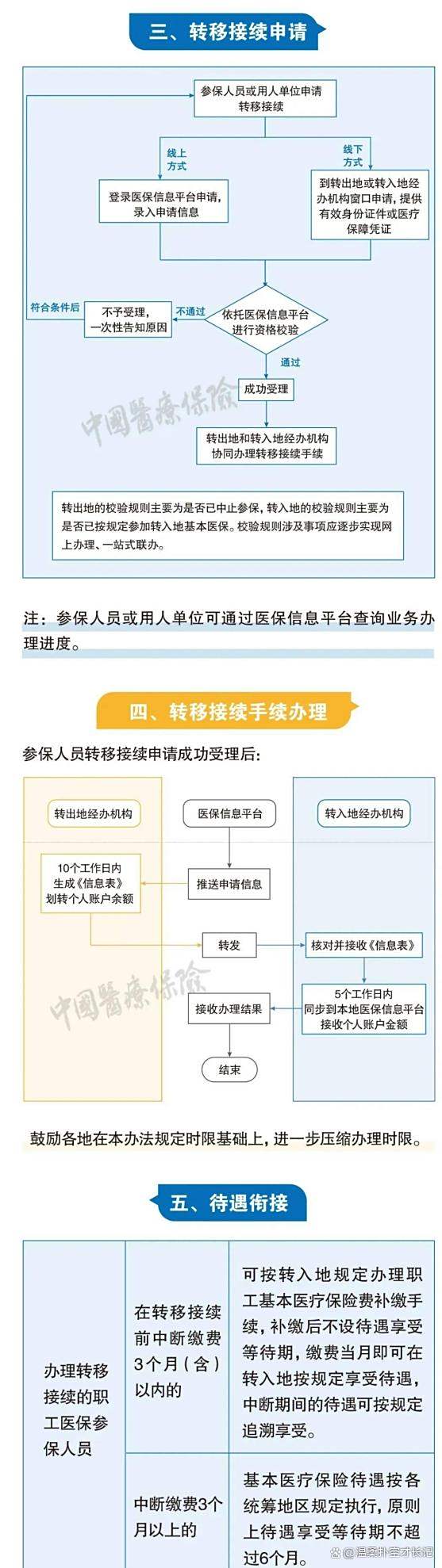 楚雄最新医保卡取钱最简单方法方法分析(最方便真实的楚雄医保卡取钱最简单方法
方法)