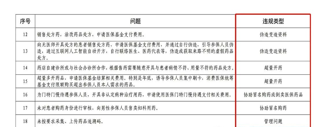 楚雄最新怎么跟药店老板说套医保方法分析(最方便真实的楚雄怎么和你药店老板谈业务方法)