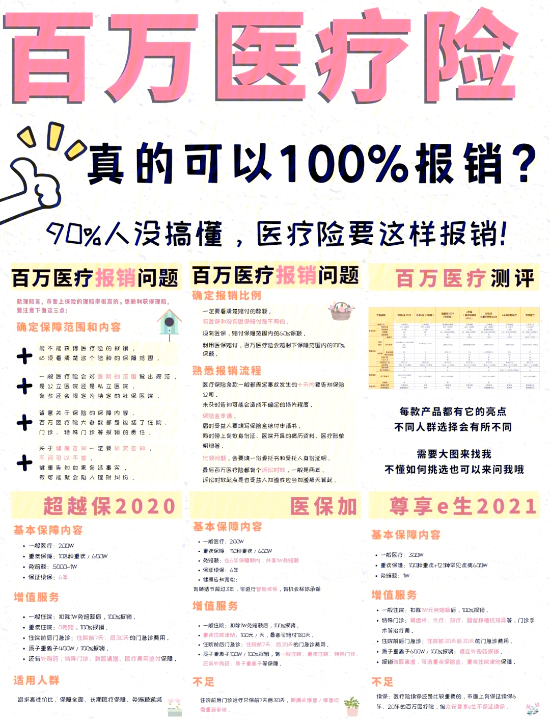 楚雄最新医疗报销90%怎么计算方法分析(最方便真实的楚雄医保报销比例90%怎么算方法)